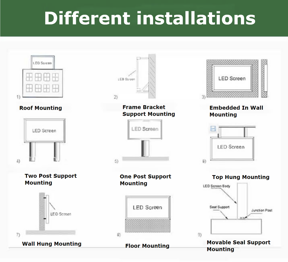 Different Installations